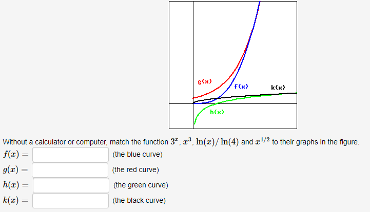 g(x)
f(x)
k(x)
h(x)
Without a calculator or computer, match the function 3", x³, In(x)/ In(4) and x!/2 to their graphs in the figure.
f(x) =
(the blue curve)
g(x) =
(the red curve)
h(x) =
(the green curve)
k(x) =
(the black curve)
