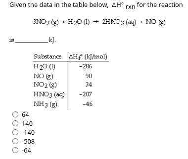 Given the data in the table below, AH° ryn for the reaction
3NO2 (g) + H20 (1) → 2HNO3 (aq) + NO (g)
kJ.
is
Substance AHf (kJ/mol)
H20 (1)
-286
NO (3)
NO2 (g)
HNO3 (aq)
NH3 (g)
90
34
-207
-46
64
140
O -140
-508
-64
