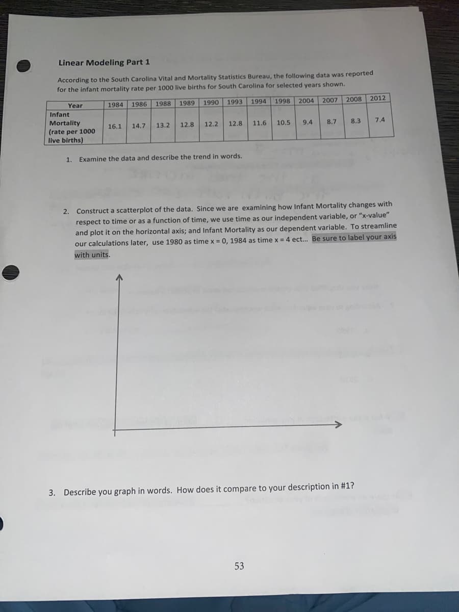 Linear Modeling Part 1
According to the South Carolina Vital and Mortality Statistics Bureau, the following data was reported
for the infant mortality rate per 1000 live births for South Carolina for selected years shown.
Year
1984 1986
1988
1989
1990
1993
1994
1998
2004
2007 2008
2012
Infant
Mortality
(rate per 1000
live births)
16.1
14.7
13.2
12.8
12.2
12.8
11.6
10.5
9.4
8.7
8.3
7.4
1.
Examine the data and describe the trend in words.
2. Construct a scatterplot of the data. Since we are examining how Infant Mortality changes with
respect to time or as a function of time, we use time as our independent variable, or "x-value"
and plot it on the horizontal axis; and Infant Mortality as our dependent variable. To streamline
our calculations later, use 1980 as time x = 0, 1984 as time x = 4 ect... Be sure to label your axis
with units.
3. Describe you graph in words. How does it compare to your description in #1?
53

