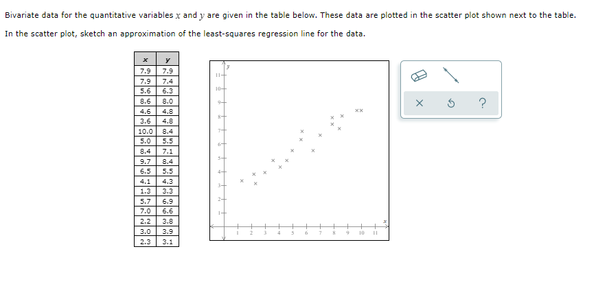 Bivariate data for the quantitative variables x and y are given in the table below. These data are plotted in the scatter plot shown next to the table.
In the scatter plot, sketch an approximation of the least-squares regression line for the data.
y
7.9
7.9
11+
7.9
7.4
5.6
6.3
10+
8.6
8.0
4.6
4.8
3.6
4.8
10.0
8.4
5.0
5.5
8.4
7.1
9.7
8.4
6.5
5.5
4.1
4.3
1.3
3.3
5.7
6.9
7.0
6.6
2.2
3.8
3.0
3.9
6
10
2.3
3.1
olo o
Leile
