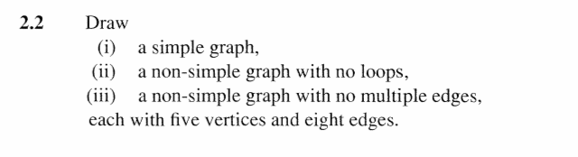 2.2
Draw
(i)
a simple graph,
(ii)
a non-simple graph with no loops,
(iii)
a non-simple graph with no multiple edges,
each with five vertices and eight edges.