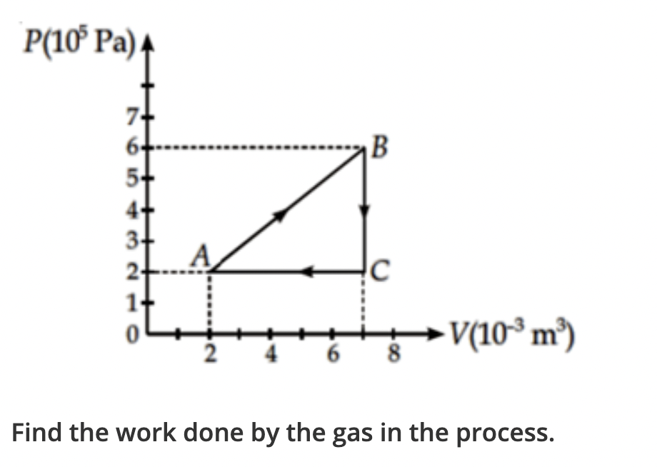 P(10° Pa).
7+
54
4+
V(10° m²³)
6
Find the work done by the gas in the process.
