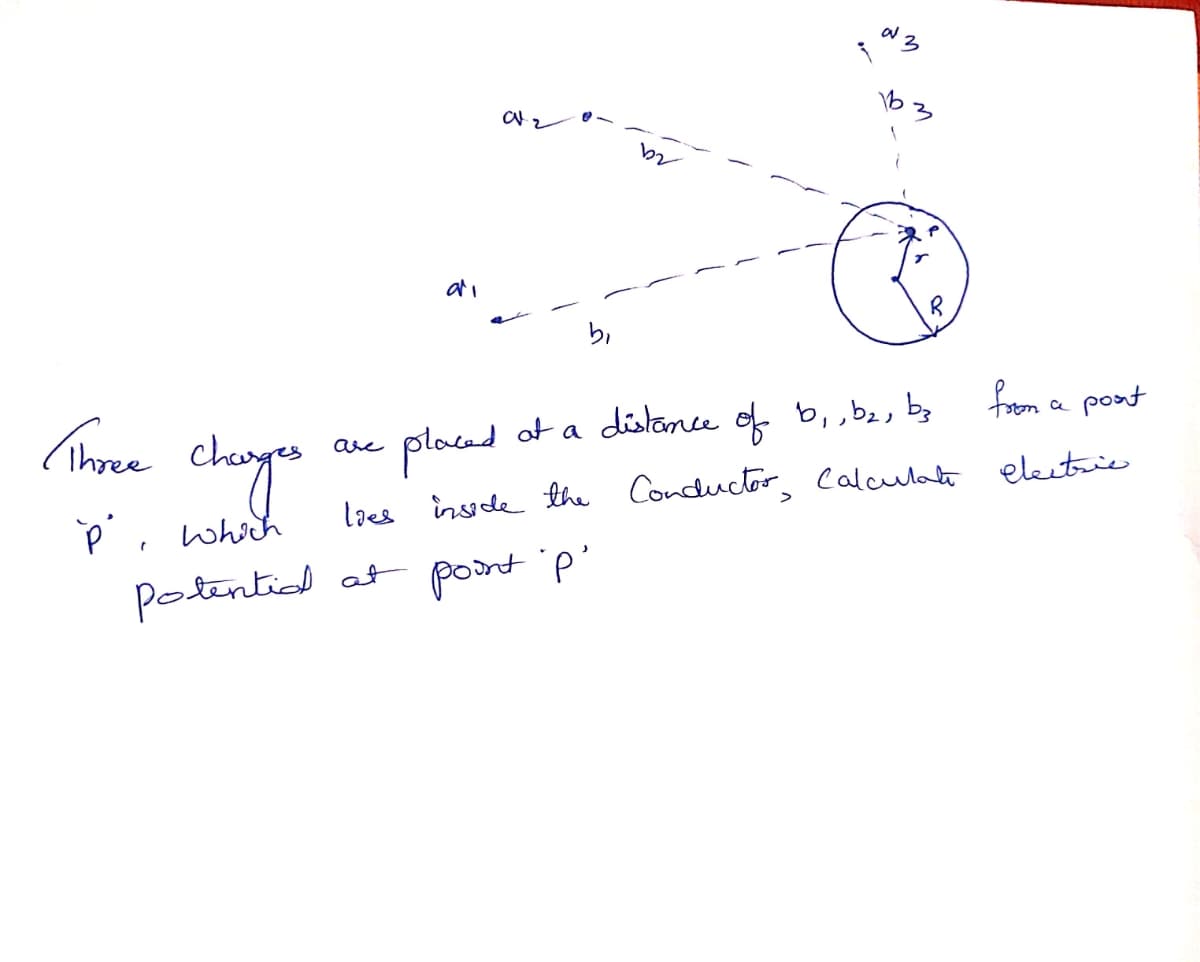 b,
acad at a distamce of b,,bz, bz
from a
are
p', which
lres insede the Conductor, Calculata electrie
Potential at pont p'
