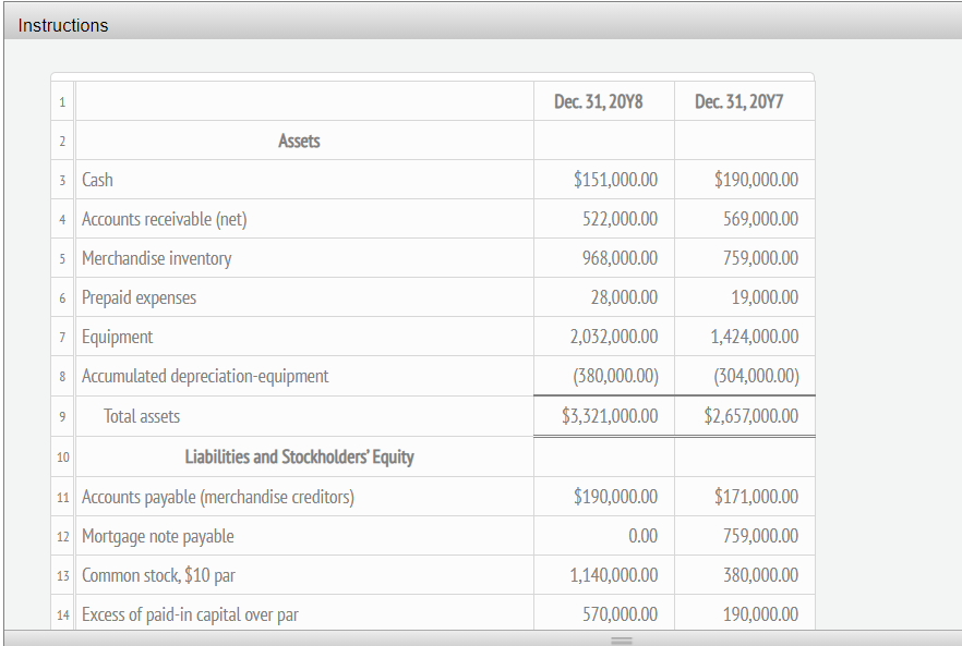 Instructions
Dec. 31, 20Y8
Dec. 31, 20Y7
1.
Assets
3 Cash
$151,000.00
$190,000.00
4 Accounts receivable (net)
522,000.00
569,000.00
5 Merchandise inventory
968,000.00
759,000.00
6 Prepaid expenses
28,000.00
19,000.00
7 Equipment
2,032,000.00
1,424,000.00
8 Accumulated depreciation-equipment
(380,000.00)
(304,000.00)
Total assets
$3,321,000.00
$2,657,000.00
10
Liabilities and Stockholders' Equity
11 Accounts payable (merchandise creditors)
$190,000.00
$171,000.00
12 Mortgage note payable
0.00
759,000.00
13 Common stock, $10 par
1,140,000.00
380,000.00
14 Excess of paid-in capital over par
570,000.00
190,000.00
9,
