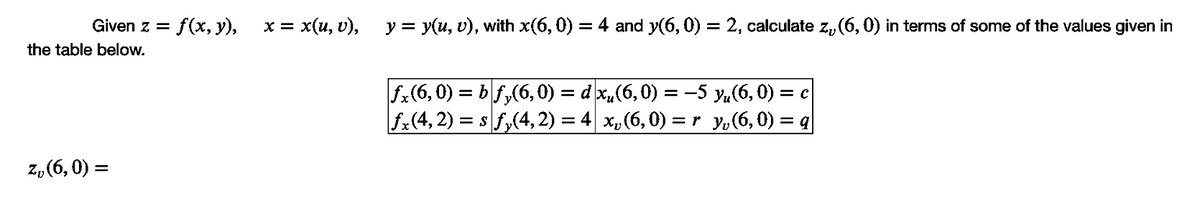 Given z =
f(x, y),
x = x(u, v), y = y(u, v), with x(6, 0) = 4 and y(6, 0) = 2, calculate z, (6, 0) in terms of some of the values given in
the table below.
fx(6, 0) = bf,(6,0) = d x(6,0) = -5 yu(6, 0) = c
fx(4, 2) = s f,(4, 2) = 4 x,(6,0) =
y,(6, 0) = q
z, (6, 0) =
