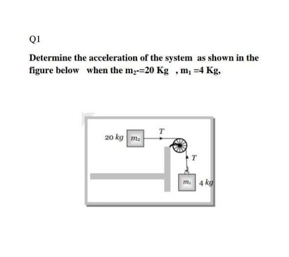 Q1
Determine the acceleration of the system as shown in the
figure below when the m,-=20 Kg , m =4 Kg,
T
20 kg ma
T
m. 4 kg
