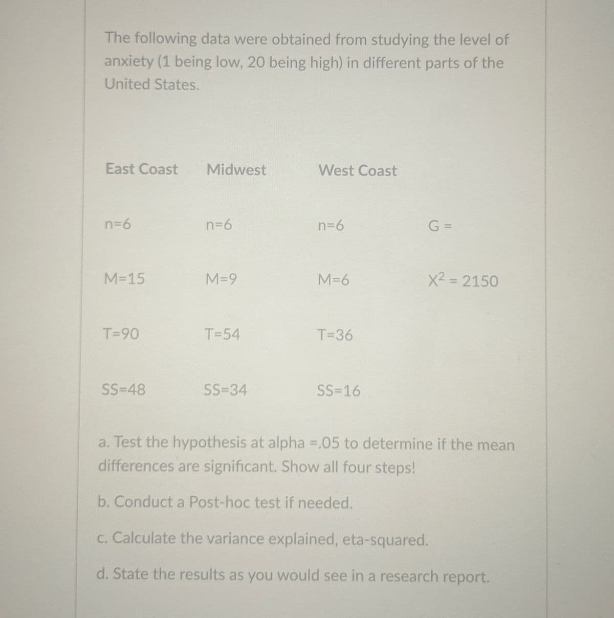 The following data were obtained from studying the level of
anxiety (1 being low, 20 being high) in different parts of the
United States.
East Coast Midwest
West Coast
n=6
n=6
n=6
G=
M=15
M=9
M=6
X² = 2150
T=90
T=54
T=36
SS=48
SS=34
SS=16
a. Test the hypothesis at alpha =.05 to determine if the mean
differences are significant. Show all four steps!
b. Conduct a Post-hoc test if needed.
c. Calculate the variance explained, eta-squared.
d. State the results as you would see in a research report.