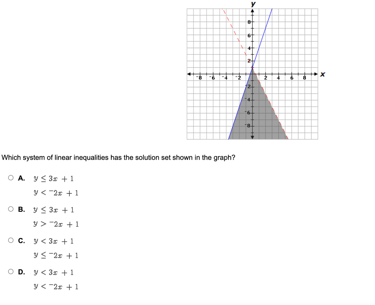 8
8-
12-
4-
16-
8.
Which system of linear inequalities has the solution set shown in the graph?
А. у< 3 + 1
y < -2x + 1
В. У< 3 + 1
y > -2x + 1
ос.
y < 3x + 1
y<-2x + 1
O D.
y < 3x + 1
y < -2x + 1
