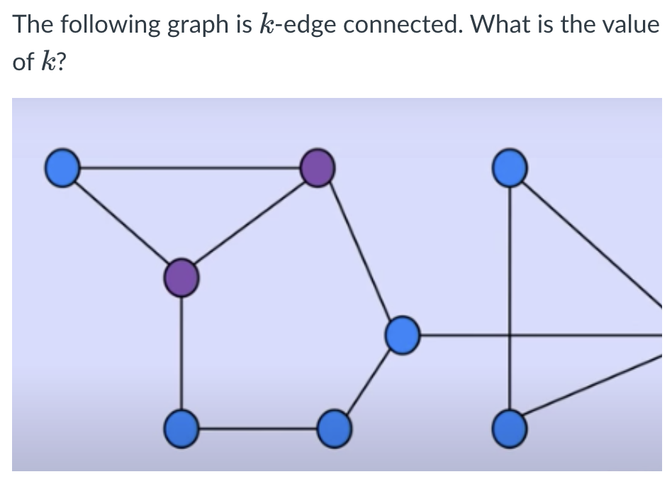 The following graph is k-edge connected. What is the value
of k?
