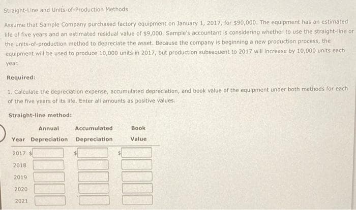 Straight-Line and Units-of-Production Methods
Assume that Sample Company purchased factory equipment on January 1, 2017, for $90,000. The equipment has an estimated
life of five years and an estimated residual value of $9,000. Sample's accountant is considering whether to use the straight-line or
the units-of-production method to depreciate the asset. Because the company is beginning a new production process, the
equipment will be used to produce 10,000 units in 2017, but production subsequent to 2017 will increase by 10,000 units each
year.
Required:
1. Calculate the depreciation expense, accumulated depreciation, and book value of the equipment under both methods for each
of the five years of its life. Enter all amounts as positive values.
Straight-line method:
Annual
Accumulated
Book
Year Depreciation Depreciation
Value
2017 $
2018
2019
2020
2021
