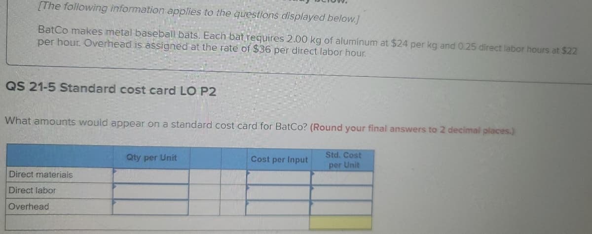 [The following information applies to the questions displayed below.]
BatCo makes metal baseball bats. Each bat requires 2.00 kg of aluminum at $24 per kg and 0.25 direct labor hours at $22
per hour. Overhead is assigned at the rate of $36 per direct labor hour.
QS 21-5 Standard cost card LO P2
What amounts would appear on a standard cost card for BatCo? (Round your final answers to 2 decimal places.)
Qty per Unit
Cost per Input
Std. Cost
per Unit
Direct materials
Direct labor
Overhead