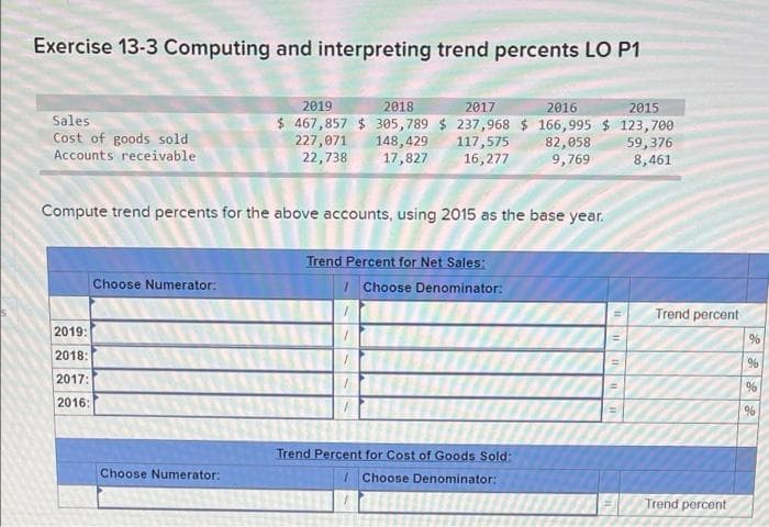 Exercise 13-3 Computing and interpreting trend percents LO P1
2019
2018
2017
2016
2015
$ 467,857 $ 305,789 $ 237,968 $ 166,995 $ 123,700
227,071
22,738
Sales
Cost of goods sold
Accounts receivable
148,429
17,827
117,575
16,277
82,058
9,769
59,376
8,461
Compute trend percents for the above accounts, using 2015 as the base year.
Trend Percent for Net Sales:
Choose Numerator:
I Choose Denominator:
Trend percent
2019:
%
2018:
%
2017:
%
2016:
Trend Percent for Cost of Goods Sold:
Choose Numerator:
IChoose Denominator
Trend percent
