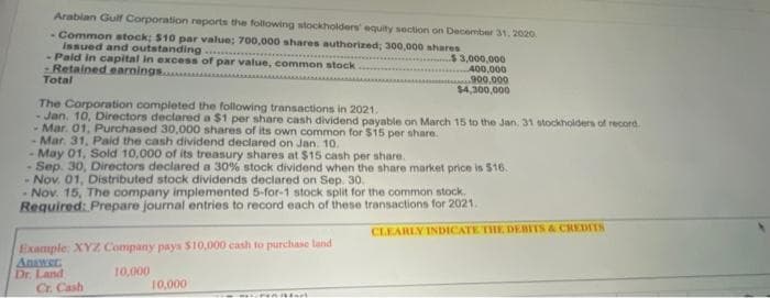 Arabian Gulf Corporation reports the following stockholders' equity section on December 31, 2020.
- Common stock; $10 par value; 700,000 shares authorized; 300,000 shares
issued and outstanding.....
-Paid in capital in excess of par value, common stock
$3,000,000
-Retained earnings...
400,000
900,000
Total
$4,300,000
The Corporation completed the following transactions in 2021.
- Jan. 10, Directors declared a $1 per share cash dividend payable on March 15 to the Jan. 31 stockholders of record.
- Mar. 01, Purchased 30,000 shares of its own common for $15 per share.
-Mar. 31, Paid the cash dividend declared on Jan. 10.
May 01, Sold 10,000 of its treasury shares at $15 cash per share.
-Sep. 30, Directors declared a 30% stock dividend when the share market price is $16.
-Nov, 01, Distributed stock dividends declared on Sep. 30.
-Nov. 15, The company implemented 5-for-1 stock split for the common stock.
Required: Prepare journal entries to record each of these transactions for 2021.
CLEARLY INDICATE THE DEBITS & CREDITS
Example: XYZ Company pays $10,000 cash to purchase land
Answer
Dr. Land
10,000
10,000
Cr. Cash
Ada