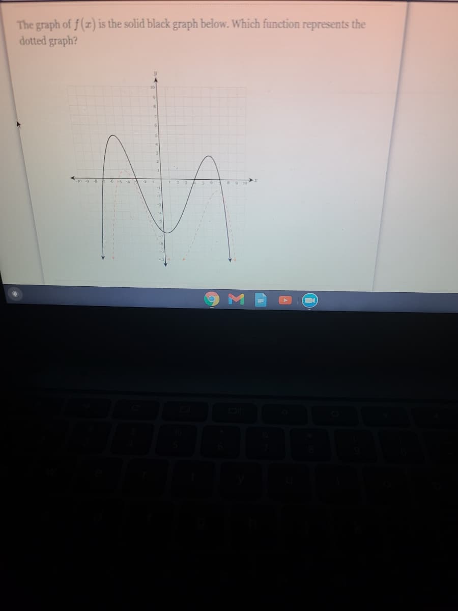 The graph of f (z) is the solid black graph below. Which function represents the
dotted graph?
