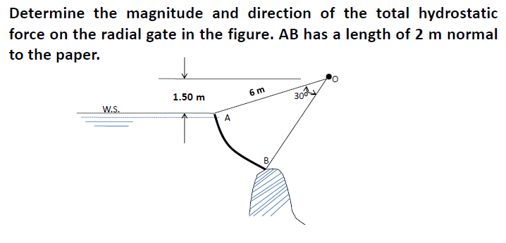 Determine the magnitude and direction of the total hydrostatic
force on the radial gate in the figure. AB has a length of 2 m normal
to the paper.
1.50 m
6 m
w.S.
30y
A
