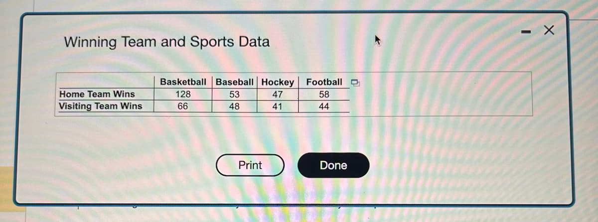 Winning Team and Sports Data
Home Team Wins
Visiting Team Wins
Basketball Baseball Hockey
128
53
47
66
48
41
Print
Football D
58
44
Done
X