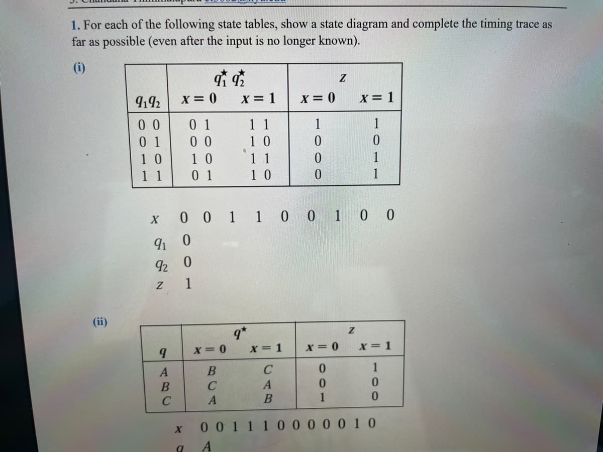 1. For each of the following state tables, show a state diagram and complete the timing trace as
far as possible (even after the input is no longer known).
(i)
9192
00
01
10
11
2884
X
9
A
B
x = 0
91 0
C
92 0
01
00
10
01
&&
X
a
1
X=0
B
C
A
x=1
1 1
10
a
A
0 0 1 1 0 0 1 0 0
1 1
10
q*
X = 1
X = 0
1
C
A
B
0
0
Z
X = 0
0
0
1
X = 1
1
Z
1
X = 1
1
0
0
001110000010