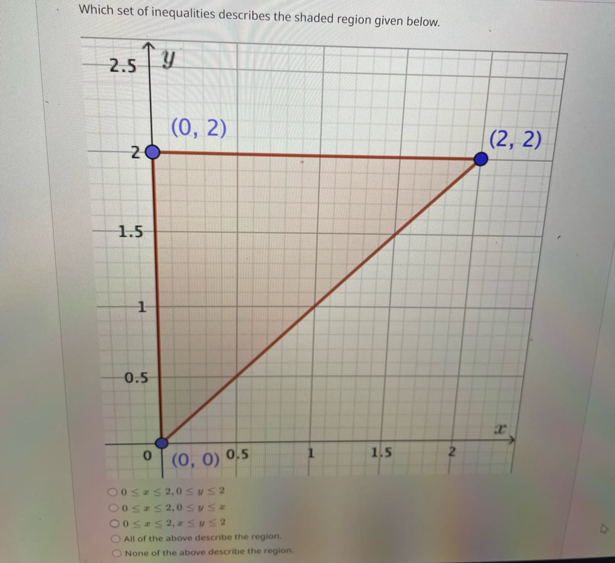 Which set of inequalities describes the shaded region given below.
2.5
y
20
1.5
1
0.5
(0, 2)
0
(0, 0) 0.5
1
1.5
2
00≤x≤2,0 ≤ y ≤2
00≤x≤2,0 ≤ y ≤
00≤ x ≤2, x ≤ y ≤ 2
O All of the above describe the region.
O None of the above describe the region.
(2, 2)
2
12
