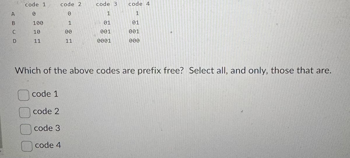 ABCD
code 1
code 2
code 3
code 4
0
0
1
1
100
1
01
01
10
00
001
001
11
11
0001
000
Which of the above codes are prefix free? Select all, and only, those that are.
code 1
code 2
code 3
code 4