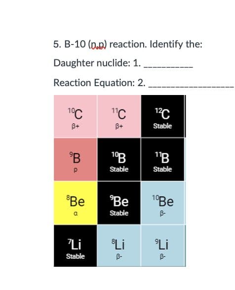 5. B-10 (n.p) reaction. Identify the:
Daughter nuclide: 1.
Reaction Equation: 2.
1°C
"C
1°C
B+
B+
Stable
'B
1°B
"B
Stable
Stable
*Be
'Be
Stable
B-
a
Li
Li
Li
Stable
B-
B-
