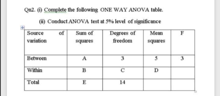 Qn2. (1) Complete the following ONE WAY ANOVA table.
(i) Conduct ANOVA test at 5% level of significance
Source
of
Sum of
Degrees of
Mean
F
variation
squares
freedom
squares
Between
A
3
5
3
Within
B
D
Total
14
