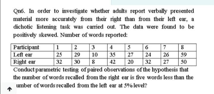 Qn6. In order to investigate whether adults report verbally presented
material more accurately from their right than from their left ear, a
dichotic listening task was carried out. The data were found to be
positively skewed. Number of words reported:
8
Participant
Left ear
1
2
3
4
5
6
7
25
29
10
35
27
24
26
59
Right ear
Conduct parametric testing of paired observations of the hypothesis that
the number of words recalled from the right ear is five words less than the
umber of words recalled from the left ear at 5%1level?
32
30
8
42
20
32
27
50
