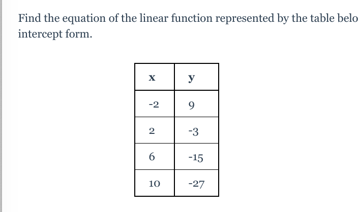 Find the equation of the linear function represented by the table belo
intercept form.
У
-2
9.
-3
-15
10
-27
