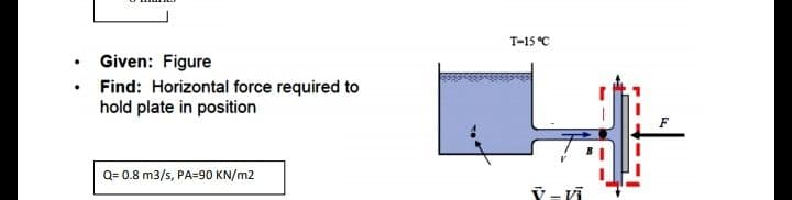 T-15 °C
Given: Figure
Find: Horizontal force required to
hold plate in position
Q= 0.8 m3/s, PA=90 KN/m2
