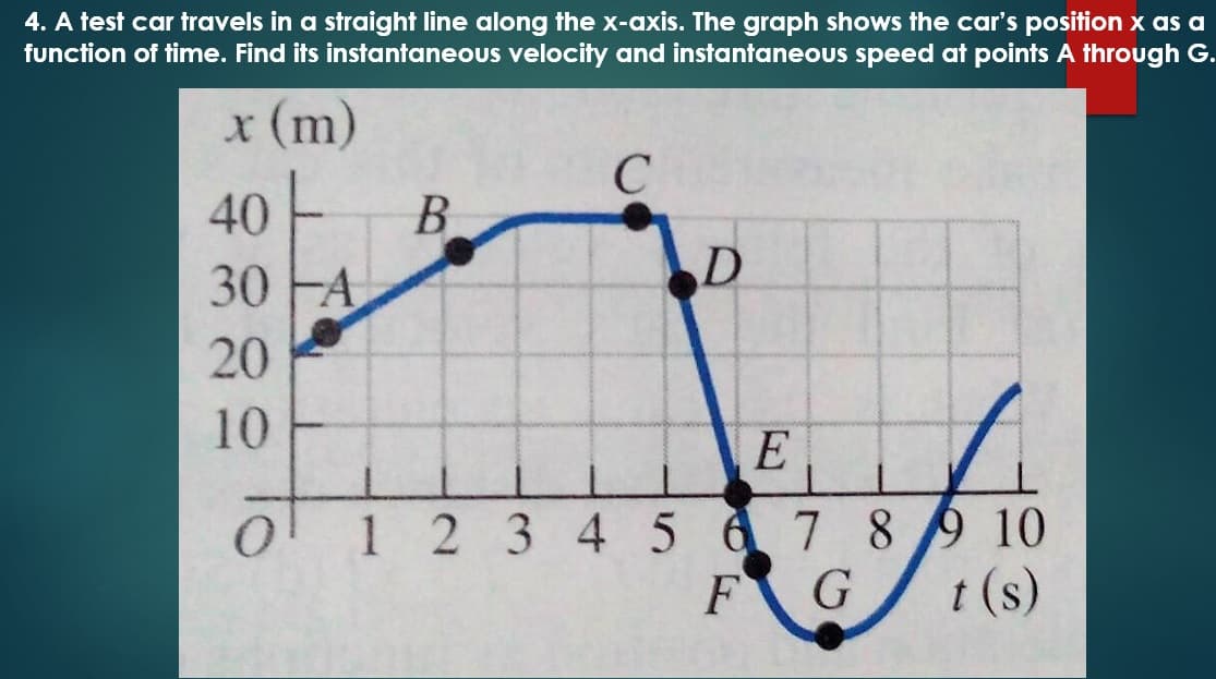 4. A test car travels in a straight line along the x-axis. The graph shows the car's position x as a
function of time. Find its instantaneous velocity and instantaneous speed at points A through G.
x (m)
40
30 FA
20
10
B
ot
с
D
E
J
1 2 3 4 5 6 7 8 9 10
F
G t (s)