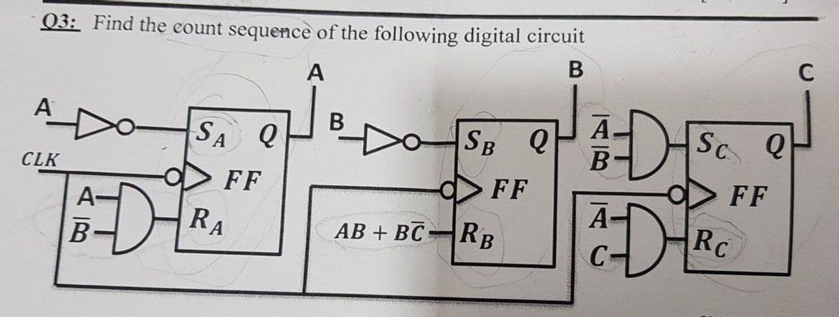 Q3: Find the count sequence of the following digital circuit
B
A
SA Q
SB Q
CLK
FF
FF
A-
BDH
В
RA
B
AB+BC
www.
RB
А
ADS
B-
A
정어스
C
Sc Q
-OFF
Rc
C