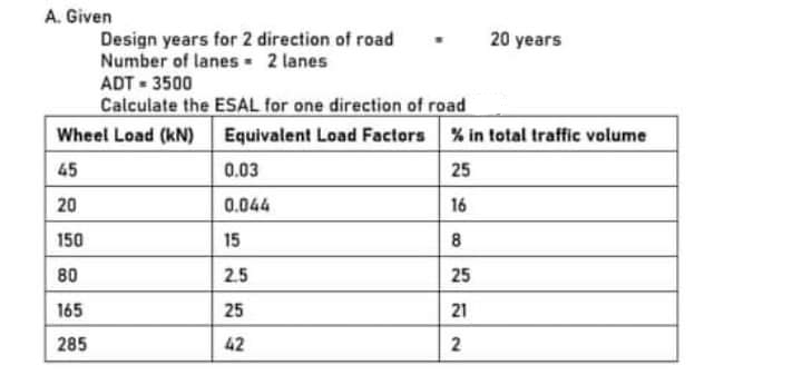 A. Given
Design years for 2 direction of road
Number of lanes. 2 lanes
ADT - 3500
Calculate the ESAL for one direction of road
20 years
Wheel Load (kN) Equivalent Load Factors % in total traffic volume
45
0.03
25
20
0.044
16
150
15
8
80
2.5
25
165
25
21
285
42
2.
