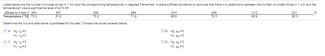 Listed below are the number of cricket chirps in 1 min and the corresponding temperatures in degrees Fahrenheit. Is there sufficient evidence to conclude that there is a relationship between the number of cricket chirps in 1 min and the
temperature? Use a significance level of a= 0.05.
Chirps in 1 min | 084
Temperature ("F) 72.6
887
81.8
888
73.2
994
1041
909
78.3
1112
801
71.9
86.6
86.9
86.3
Determine the null and alternative hypotheses for this test. Choose the correct answer below.
O A. Ho: s0
OB. Ho: Ps*0
