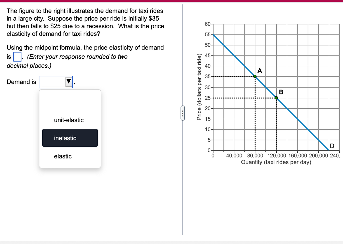 The figure to the right illustrates the demand for taxi rides
in a large city. Suppose the price per ride is initially $35
but then falls to $25 due to a recession. What is the price
elasticity of demand for taxi rides?
Using the midpoint formula, the price elasticity of demand
is. (Enter your response rounded to two
decimal places.)
Demand is
unit-elastic
inelastic
elastic
C
Price (dollars per taxi ride)
60-
55-
50-
45-
40-
35-
30-
25-
20-
15-
10-
5-
0+
0
A
B
D
40,000 80,000 120,000 160,000 200,000 240,
Quantity (taxi rides per day)