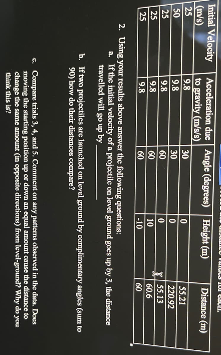 Initial Velocity
(m/s)
25
Acceleration due Angle (degrees)
to gravity (m/s/s)
Height (m)
Distance (m)
9.8
30
55.21
50
9.8
30
220.92
25
9.8
55.13
60.6
60
25
9.8
60
10
25
9.8
60
-10
60
2. Using your results above answer the following questions:
a. If the initial velocity of a projectile on level ground goes up by 3, the distance
travelled will go up by
b. Iftwo projectiles are launched on level ground by complimentary angles (sum to
90) how do their distances compare?
c. Compare trials 3, 4, and 5. Comment on any patterns observed in the data. Does
moving the starting position up or down an equal amount cause the distance to
change the same amount (in opposite directions) from level-ground? Why do you
think this is?
