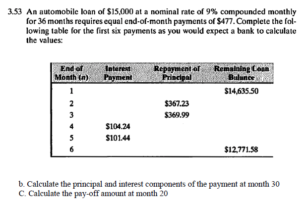 3.53 An automobile loan of $15,000 at a nominal rate of 9% compounded monthly
for 36 months requires equal end-of-month payments of $477. Complete the fol-
lowing table for the first six payments as you would expect a bank to calculate
the values:
End of
Month (n)
1
2
3
4
5
6
Interest
PROV
Payment
$104.24
$101.44
Repayment of
Principal
$367.23
$369.99
Remaining Loan
Balance
$14,635.50
$12,771.58
b. Calculate the principal and interest components of the payment at month 30
C. Calculate the pay-off amount at month 20