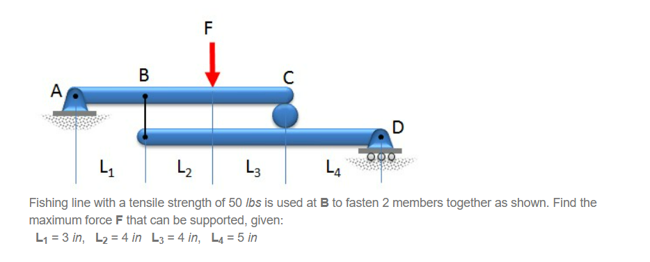 A
B
F
C
D
000
4₁
L₂
L3
Fishing line with a tensile strength of 50 lbs is used at B to fasten 2 members together as shown. Find the
maximum force F that can be supported, given:
L₁ = 3 in, L₂=4 in L3 = 4 in, L4 = 5 in