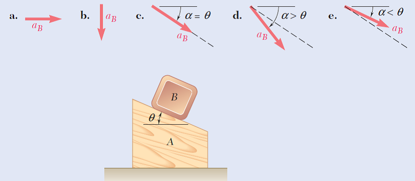 yα< θ
e.
Ψα-θ
d.
a> 0
aB
b.
ав
c.
a.
ав
ав
B
ө
