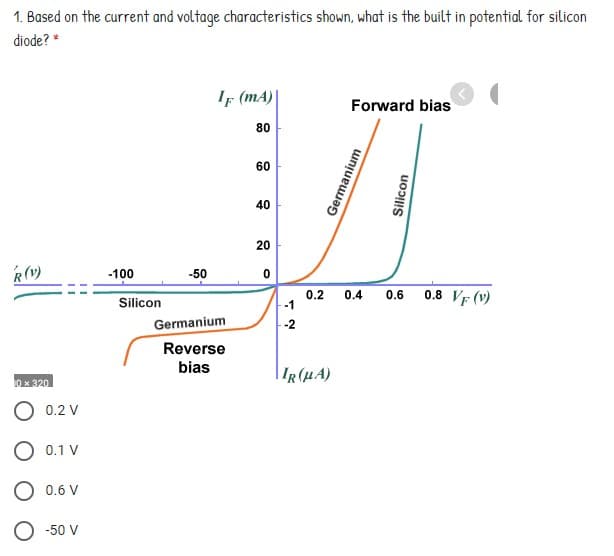 1. Based on the current and voltage characteristics shown, what is the built in potential for silicon
diode? *
IF (mA)|
Forward bias
80
60
40
20
R (v)
-100
-50
0.2
-1
0.6 0.8 VF (v)
0.4
Silicon
Germanium
-2
Reverse
bias
IR (HA)
0 x 320
O 0.2 V
O 0.1 V
O 0.6 V
-50 V
Germanium
Silicon
