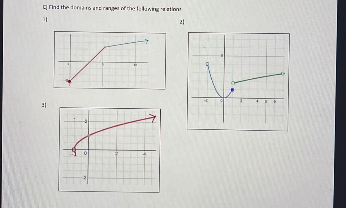 C] Find the domains and ranges of the following relations
1)
3)
-2
2)
-2
0
2
4
5
6