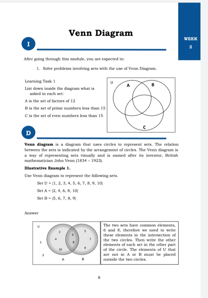 Venn Diagram
WEEK
I
After going through this module, you are expected to:
1. Solve problems involving sets with the use of Venn Diagram.
Learning Task 1
U
A
B
List down inside the diagram what is
asked in each set:
A is the set of factors of 12
B is the set of prime numbers less than 15
C is the set of even numbers less than 15
Venn diagram is a diagram that uses circles to represent sets. The relation
between the sets is indicated by the arrangement of circles. The Venn diagram is
a way of representing sets visually and is named after its inventor, British
mathematician John Venn (1834 – 1923).
Illustrative Example 1.
Use Venn diagram to represent the following sets.
Set U = {1, 2, 3, 4, 5, 6, 7, 8, 9, 10}
Set A = {2, 4, 6, 8, 10}
Set B = (5, 6, 7, 8, 9}
Answer
The two sets have common elements,
6 and 8, therefore we need to write
these elements in the intersection of
the two circles. Then write the other
elements of each set in the other part
of the circle. The elements of U that
are not in A or B must be placed
10
A
B.
outside the two circles.
