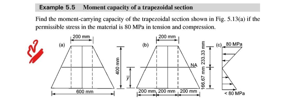 Example 5.5
Moment capacity of a trapezoidal section
Find the moment-carrying capacity of the trapezoidal section shown in Fig. 5.13(a) if the
permissible stress in the material is 80 MPa in tension and compression.
200 mm
200 mm
(a)
(b)
(c) 80 MPa
NA
600 mm
200 mm, 200 mm
200 mm
< 80 MPa
