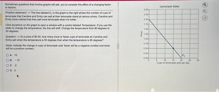 Sometimes questions that involve graphs will ask you to consider the effect of a changing factor
or factors
Problem statement:
The line labeled D, in the graph to the right shows the number of cups of
lemonade that Caroline and Emily can sell at their lemonade stand at various prices. Caroline and
Emily have noticed that they sell more lemonade when it's hotter.
Click anywhere on the graph to open a window with a control labeled Temperature. If you use the
slider to change the temperature, the line will shift. Change the temperature from 80 degrees to
50 degrees
Question: At a price of $0.50, how many more or fewer cups of lemonade do Caroline and
Emily sell when the temperature is 50 degrees than when the temperature is 80 degrees?
(Note: indicate the change in cups of lemonade sold: fewer will be a negative number and more
will be a positive number)
OA. 15
OB. -15
OC. -2
○ 0.0
Price
2.50
2.25
200
1.75
1.50
125
Lemonade Sales
1.00-
075
目
0.50
0.25
D₁
0.00
10
15
20
25
30
Cups of lemonade sold per day
a
G