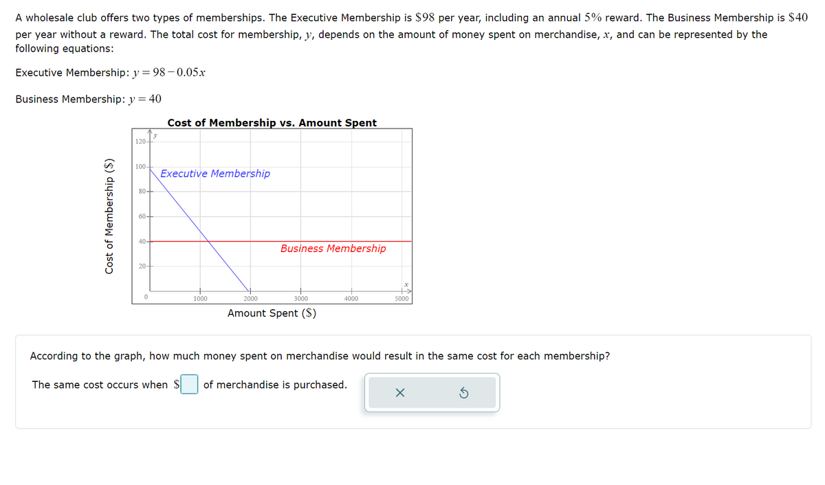 A wholesale club offers two types of memberships. The Executive Membership is $98 per year, including an annual 5% reward. The Business Membership is $40
per year without a reward. The total cost for membership, y, depends on the amount of money spent on merchandise, x, and can be represented by the
following equations:
Executive Membership: y = 98 – 0.05x
Business Membership: y = 40
Cost of Membership vs. Amount Spent
120-
100-
Executive Membership
80+
60+
40
Business Membership
20-
1000
2000
3000
4000
5000
Amount Spent ($)
According to the graph, how much money spent on merchandise would result in the same cost for each membership?
The same cost occurs when $
of merchandise is purchased.
Cost of Membership ($)
