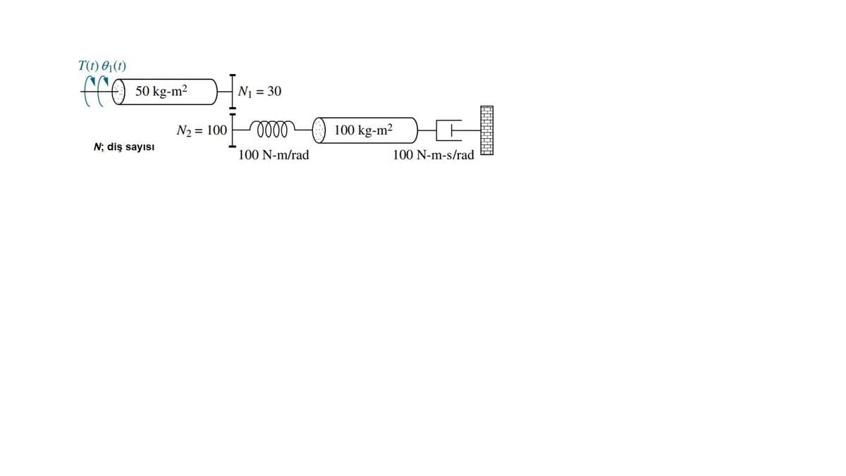 T(t) 01(t)
50 kg-m2
N1 = 30
N2 = 100
100 kg-m2
N; diş sayısı
100 N-m/rad
100 N-m-s/rad
