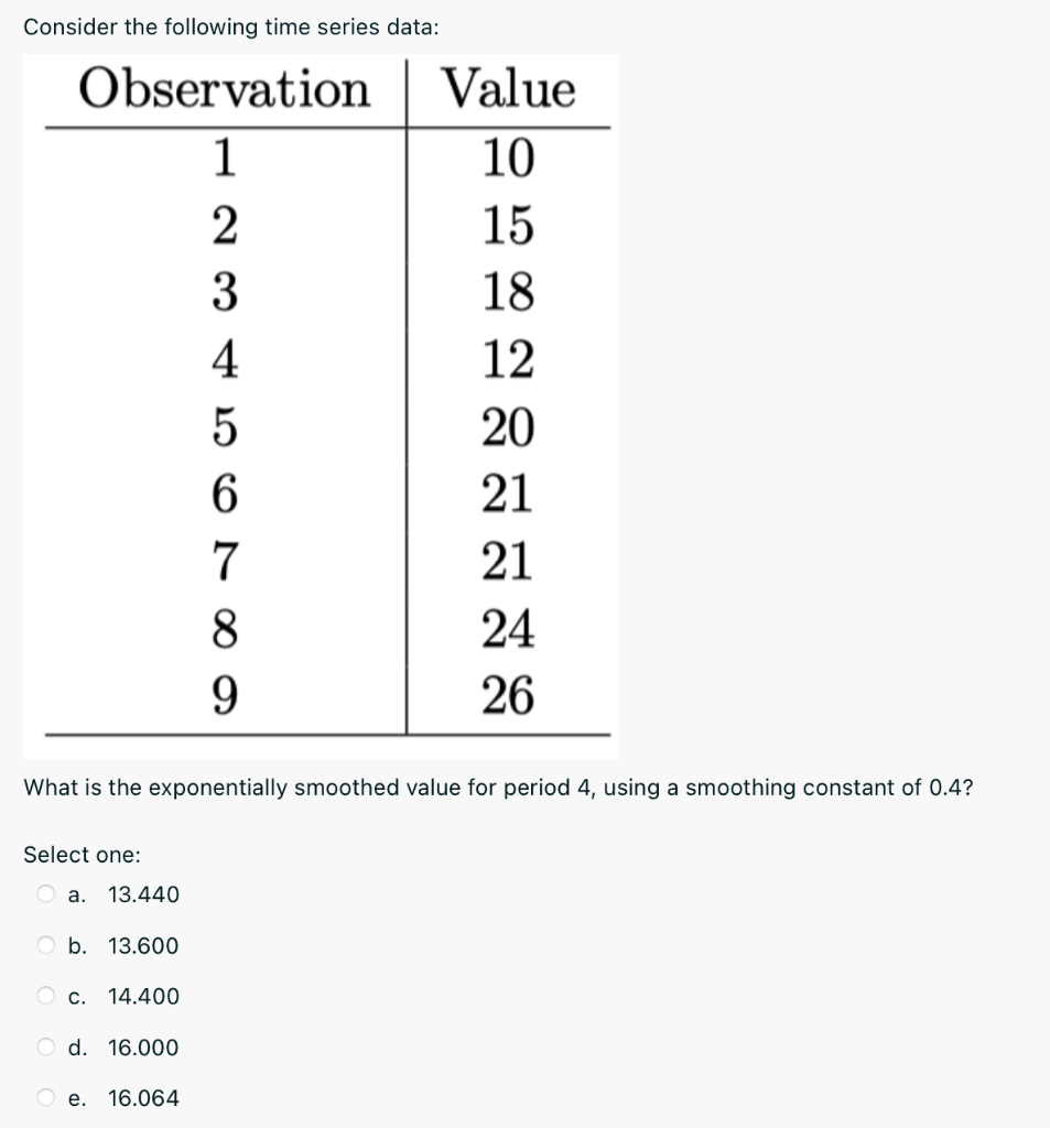 Consider the following time series data:
Observation
Value
1
10
2
15
3
18
4
12
20
6.
21
7
21
8
24
9.
26
What is the exponentially smoothed value for period 4, using a smoothing constant of 0.4?
Select one:
а.
13.440
O b. 13.600
С.
14.400
O d. 16.000
O e.
16.064
