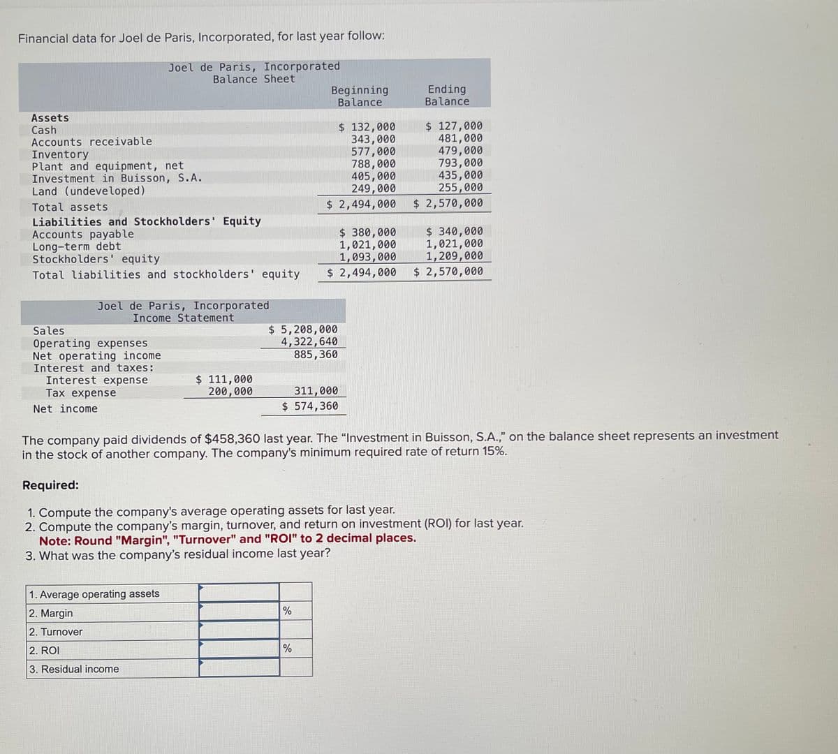 Financial data for Joel de Paris, Incorporated, for last year follow:
Joel de Paris, Incorporated
Balance Sheet
Assets
Cash
Accounts receivable
Inventory
Plant and equipment, net
Investment in Buisson, S.A.
Land (undeveloped)
Total assets
Liabilities and Stockholders' Equity
Accounts payable
Long-term debt
Stockholders' equity
Joel de Paris, Incorporated
Income Statement
Sales
Operating expenses
Net operating income
Interest and taxes:
Interest expense
Tax expense
Net income
$ 111,000
200,000
1. Average operating assets
2. Margin
2. Turnover
2. ROI
3. Residual income
$ 340,000
1,021,000
1,209,000
Total liabilities and stockholders' equity $ 2,494,000 $ 2,570,000
Beginning
Balance
$ 132,000
343,000
577,000
788,000
405,000
249,000
$ 2,494,000
$ 5,208,000
4,322,640
885,360
311,000
$ 574,360
%
%
$ 380,000
1,021,000
1,093,000
Ending
Balance
The company paid dividends of $458,360 last year. The "Investment in Buisson, S.A.," on the balance sheet represents an investment
in the stock of another company. The company's minimum required rate of return 15%.
Required:
1. Compute the company's average operating assets for last year.
2. Compute the company's margin, turnover, and return on investment (ROI) for last year.
Note: Round "Margin", "Turnover" and "ROI" to 2 decimal places.
3. What was the company's residual income last year?
$ 127,000
481,000
479,000
793,000
435,000
255,000
$ 2,570,000