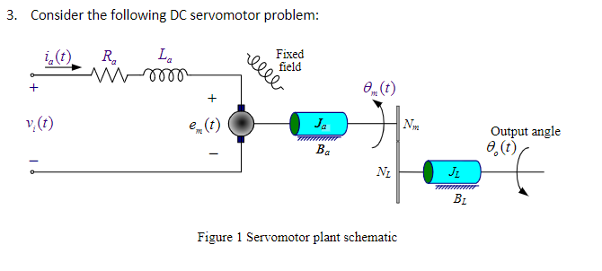 3. Consider the following DC servomotor problem:
La
lell
Fixed
field
R.
O (t)
v, (t)
e (t)
Ja
Output angle
0,(t),
Ba
Ni
B1
Figure 1 Servomotor plant schematic
elll
