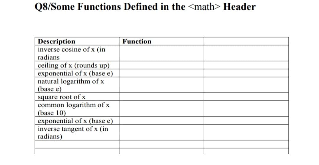 Q8/Some Functions Defined in the <math> Header
Description
inverse cosine of x (in
radians
Function
ceiling of x (rounds up)
exponential of x (base e)
natural logarithm of x
(base e)
square root of x
common logarithm of x
|(base 10)
exponential of x (base e)
inverse tangent of x (in
adians)
