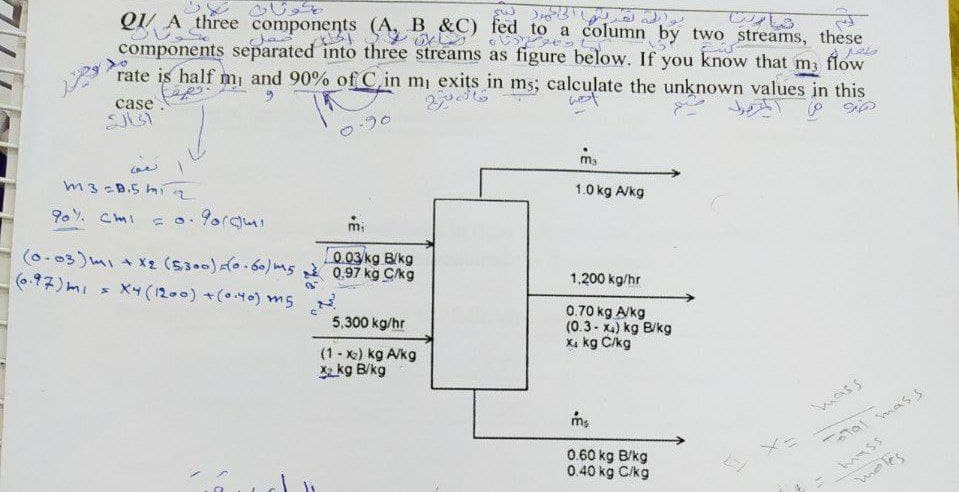 じ
QI/ A three components (A, B &C) fed to a column by two streams, these
components separated into three streams as figure below. If you know that ma flow
rate is half m, and 90% ofC,in mi exits in ms; calculate the unknown values in this
Jan
し
case
う0
m3 =B.5 hia
1.0 kg A/kg
90Y. Cmi
(0-03)mı + Xr (530)0-60)ms 0,97 kg C/kg
(6.97) mi s X4 (1200) +(40) ms
0 03kg B/kg
1,200 kg/hr
0.70 kg A/kg
(0.3 - x4) kg B/kg
Xa kg C/kg
5,300 kg/hr
(1 - x) kg A/kg
X kg B/kg
mass
0.60 kg B/kg
0.40 kg C/kg
tal mass
moles
