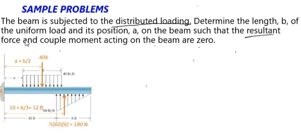 SAMPLE PROBLEMS
The beam is subjected to the distributed loading. Determine the length, b, of
the uniform load and its position, a, on the beam such that the resultant
force and couple moment acting on the beam are zero.
40b
a + b/2
40 lb/ft
10 + 6/3= 12 ft
6h
%(60)(6) = 180 lb
